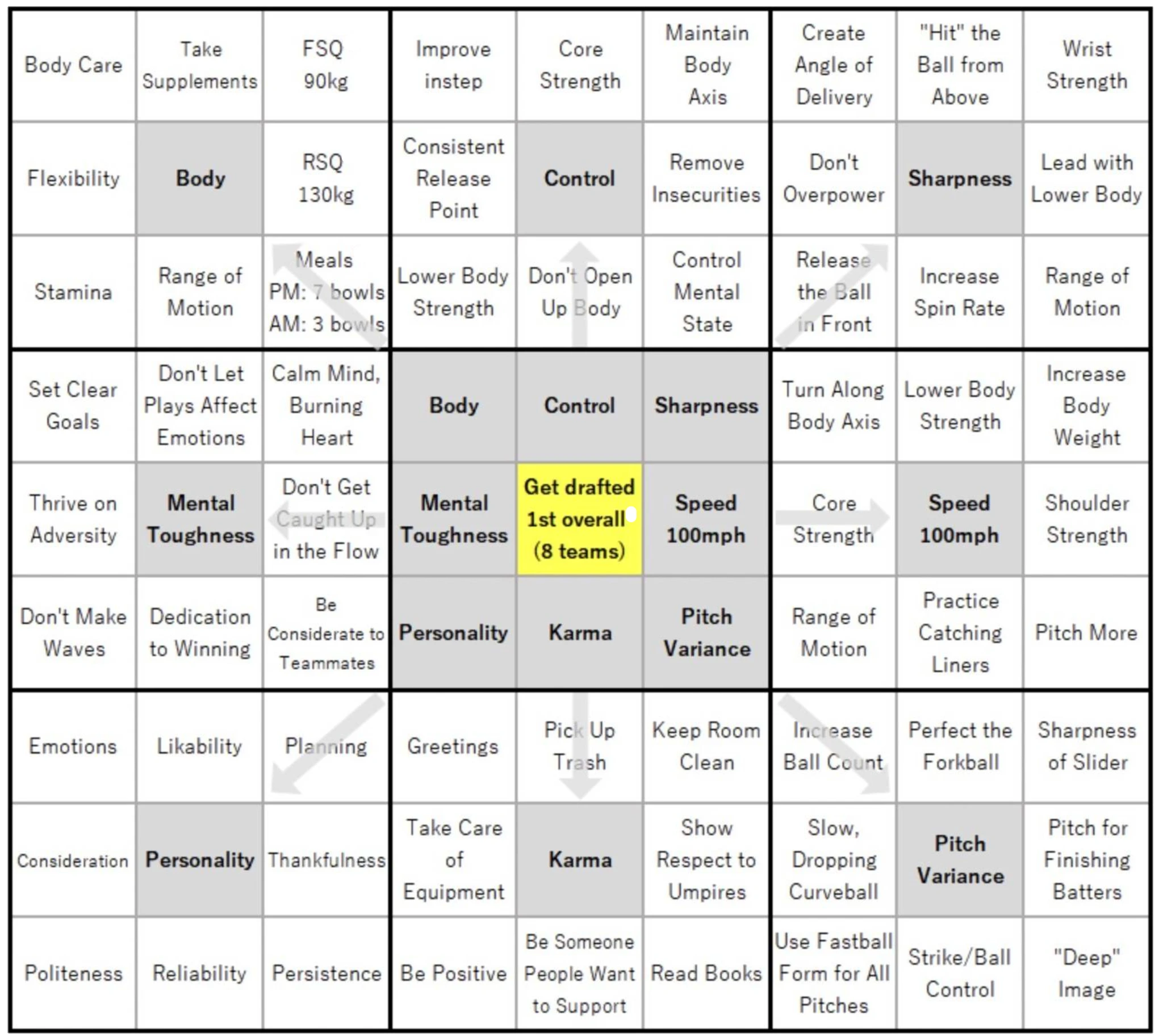 Shohei Ohtani's original 64-square Harada chart, written at age 15